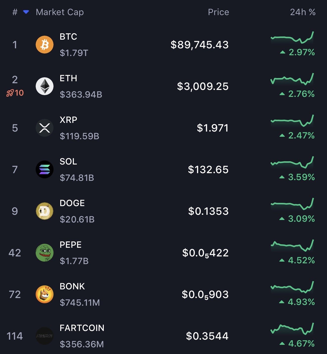 比特币(BTC.CC)$ 熊陷阱结束了我希望你持有并购买了更多。 我们一生中见过的最大规模集会今天开始！ - moomoo 社区