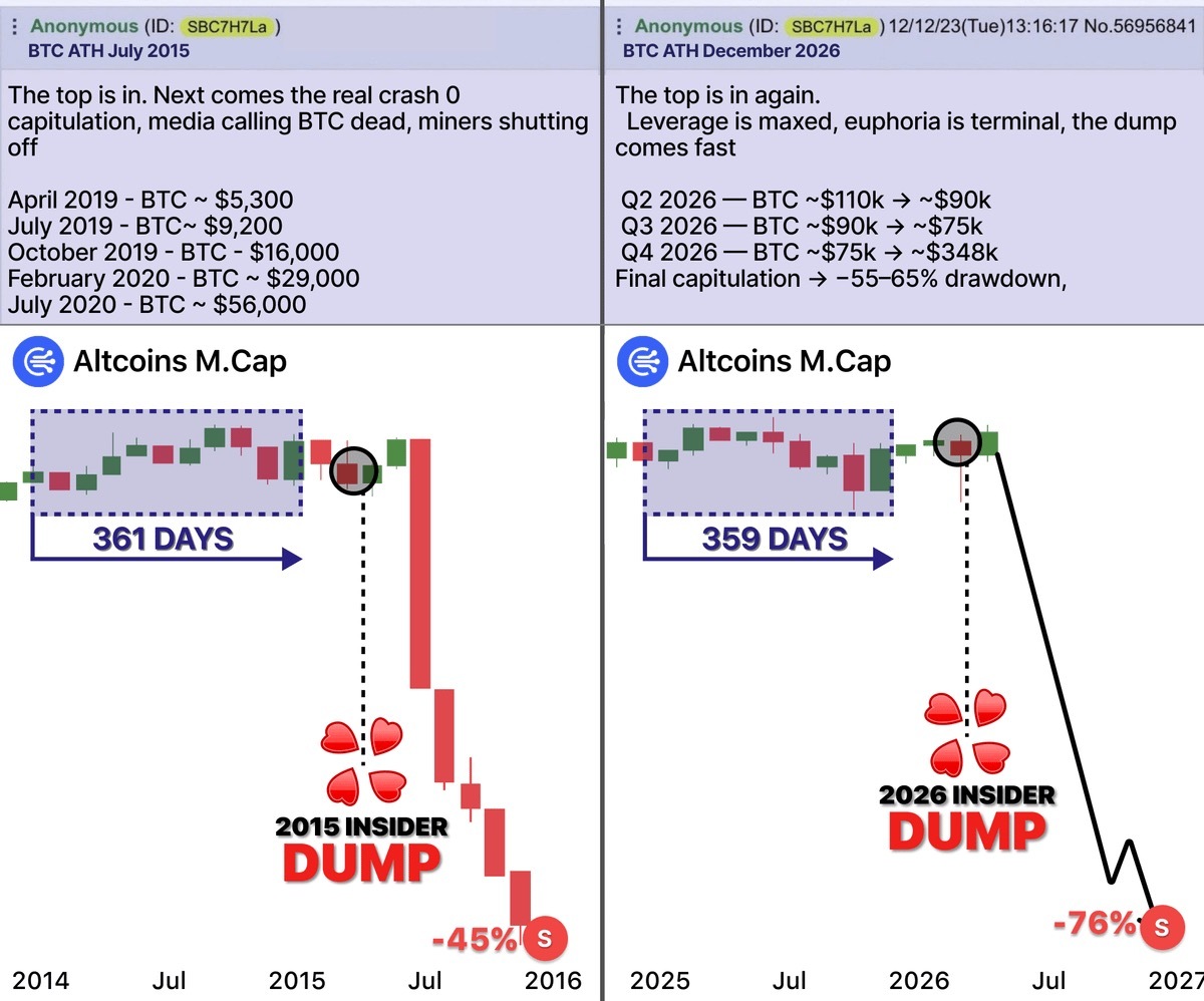 ビットコイン (BTC.CC)$ このクジラは暗号通貨市場の全ての天井を予測してきた…… 彼は2015年からの全ての... - moomooコミュニティ