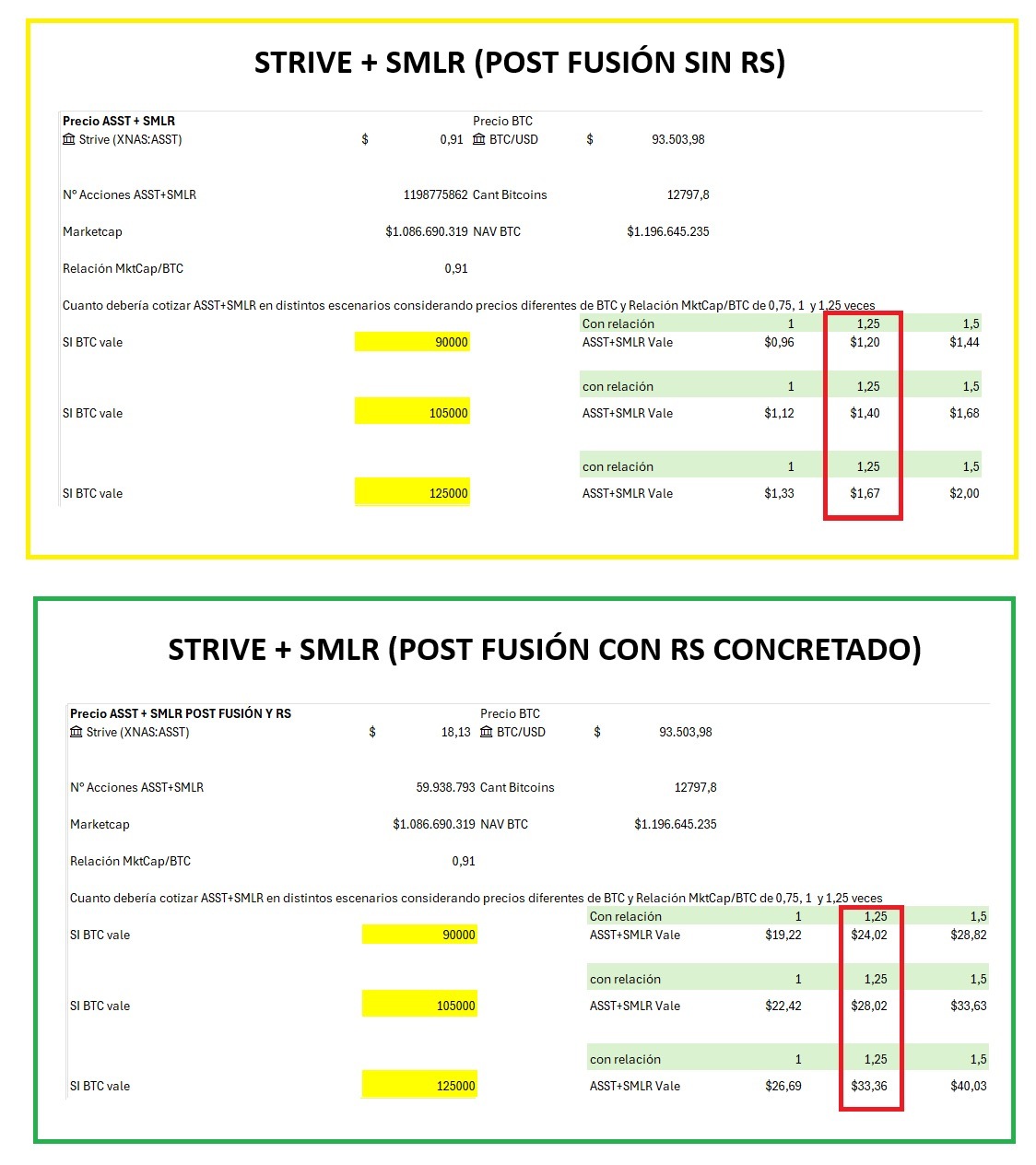 ストライブ (ASST.US)$ 今日の私からの最後の小さなプレゼントは、合併後の$ASSTと$SMLRの価値更新です... -  moomooコミュニティ