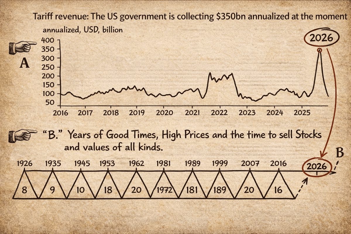 ビットコイン (BTC.CC)$ 🚨明日は2026年で最悪の日になる可能性があります！！！ 最高裁判所はトランプ氏... - moomooコミュニティ