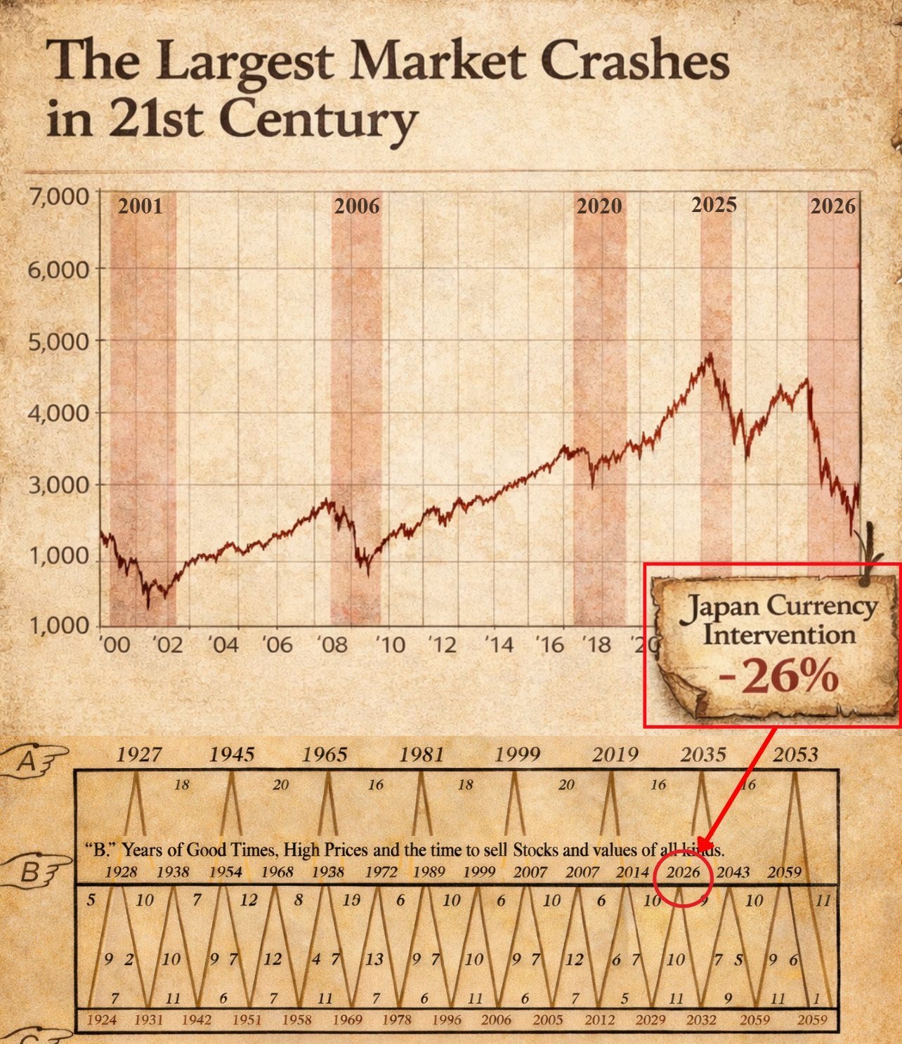 ビットコイン (BTC.CC)$ 🚨日本がまもなく市場が24時間以内に暴落すると発表しました！！ 日本銀行が為替介... - moomooコミュニティ