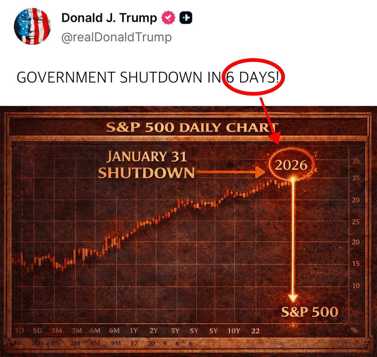 ビットコイン (BTC.CC)$ 🚨アメリカは6日以内に政府閉鎖に突入します！！ 歴史は繰り返されています。これは... - moomooコミュニティ