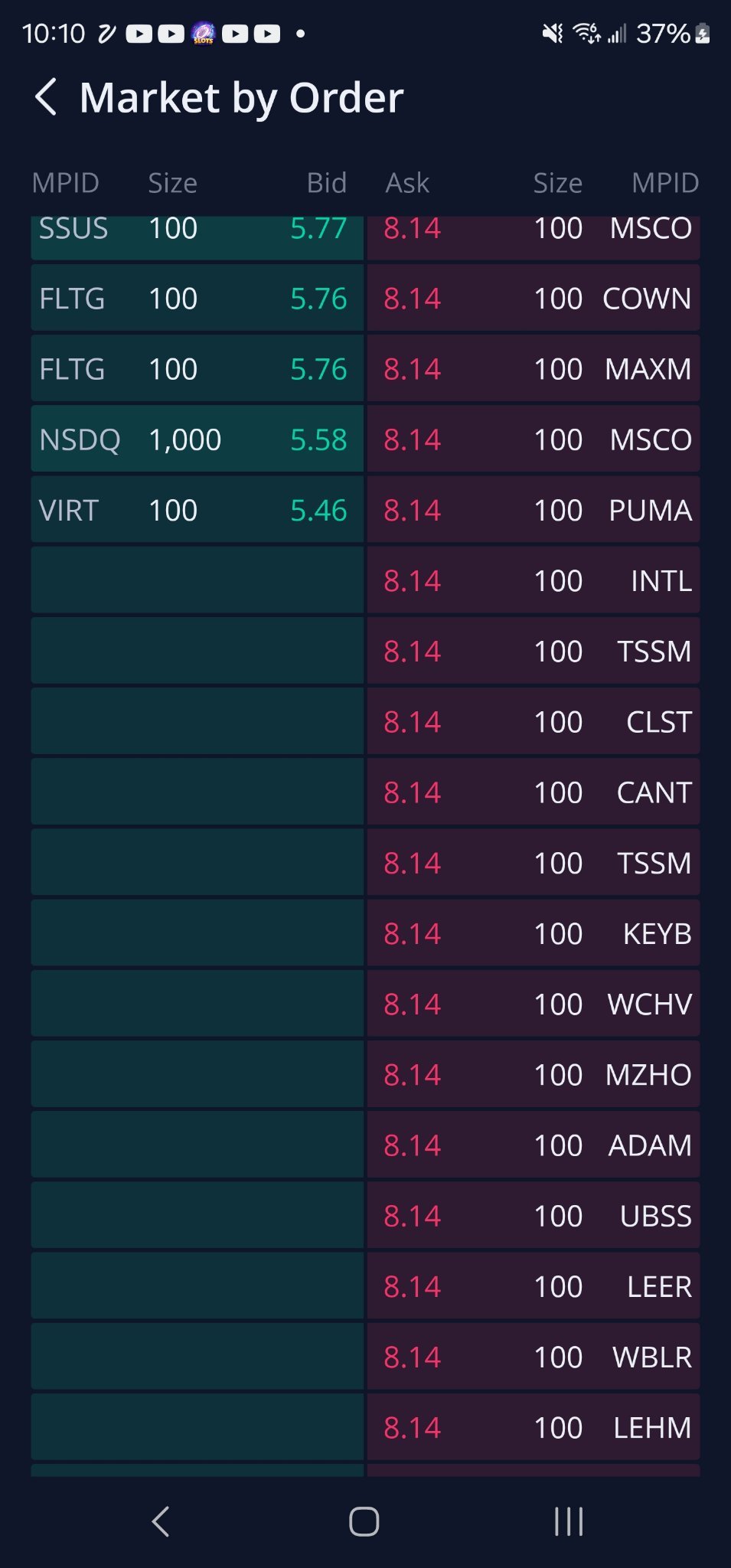 レベル2。$8.14。強いです。今すぐ入って、お金を倍にすることができます。  