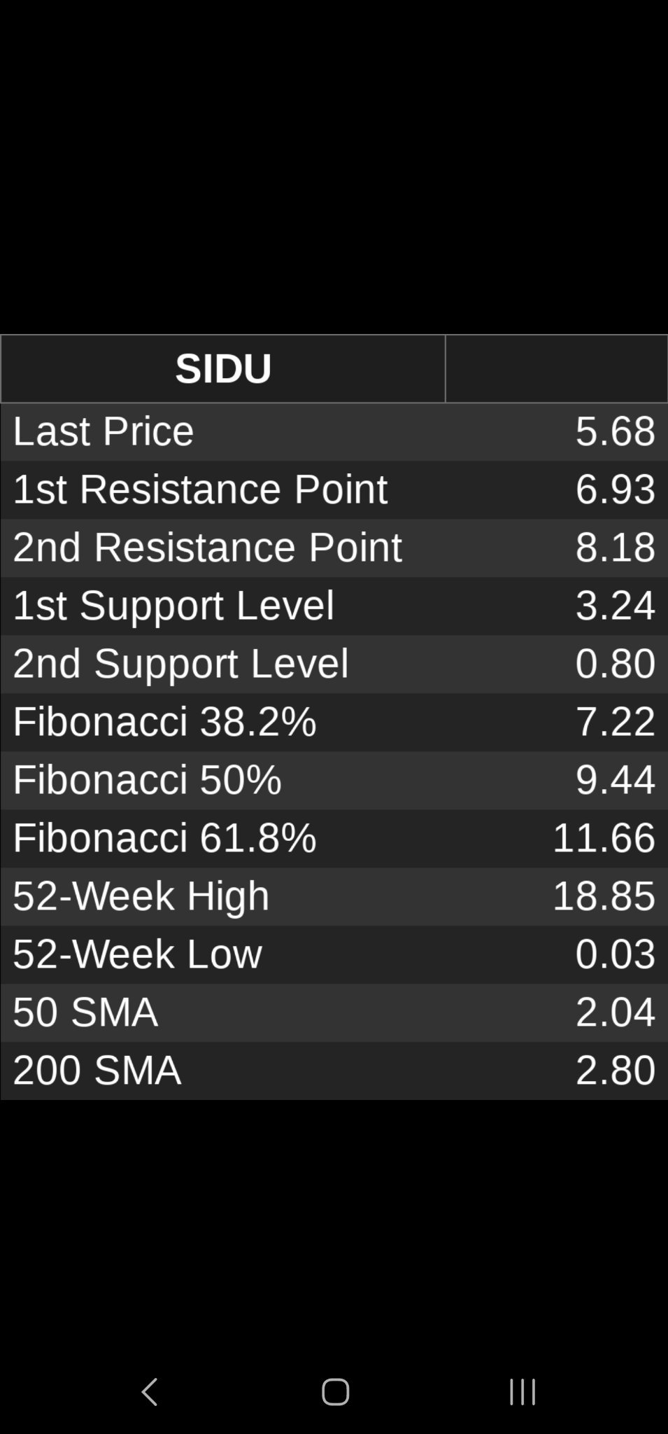 $Sidus Space (SIDU.US)$ choo choo火車 🚆