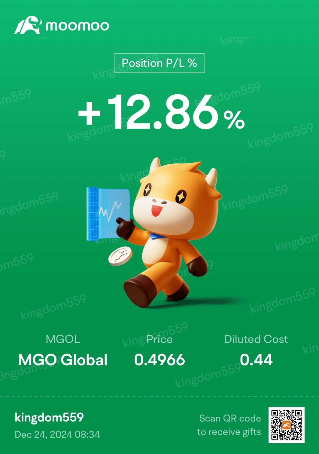 $MGO Global (MGOL.US)$