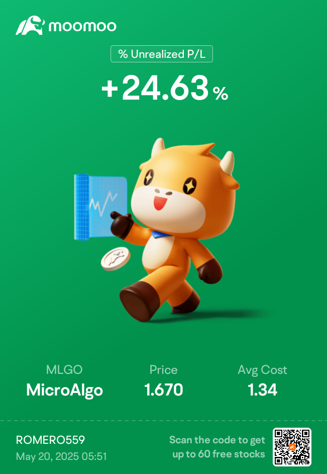 $MicroAlgo (MLGO.US)$ 持有$10