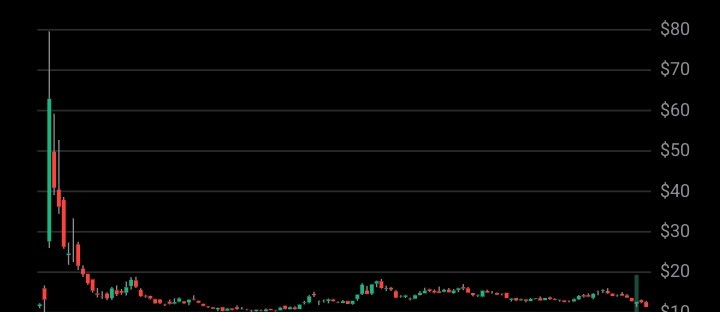 $微牛 (BULL.US)$ 我持有2500股 🎁🍿👀👀👀