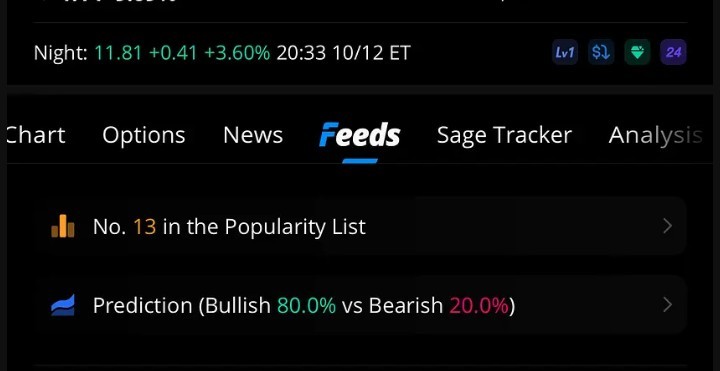 $微牛 (BULL.US)$ 🍿🍿🍿🍿 持有2500股，我抓住了週五的下跌機會 🖐️