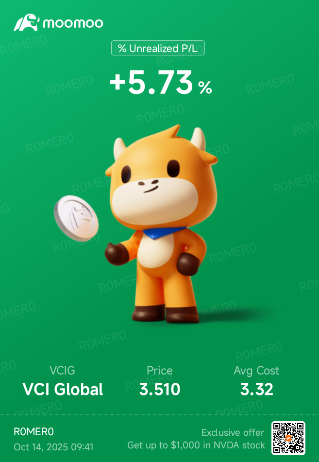 $VCI Global (VCIG.US)$