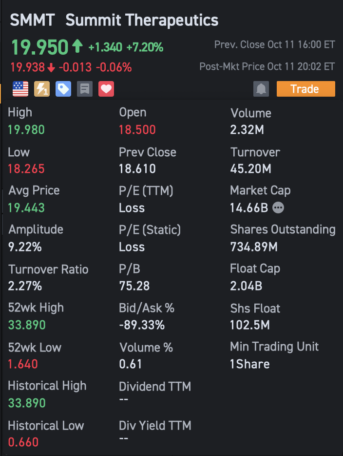 9/9 News (Start of SMMT's +160% rally)