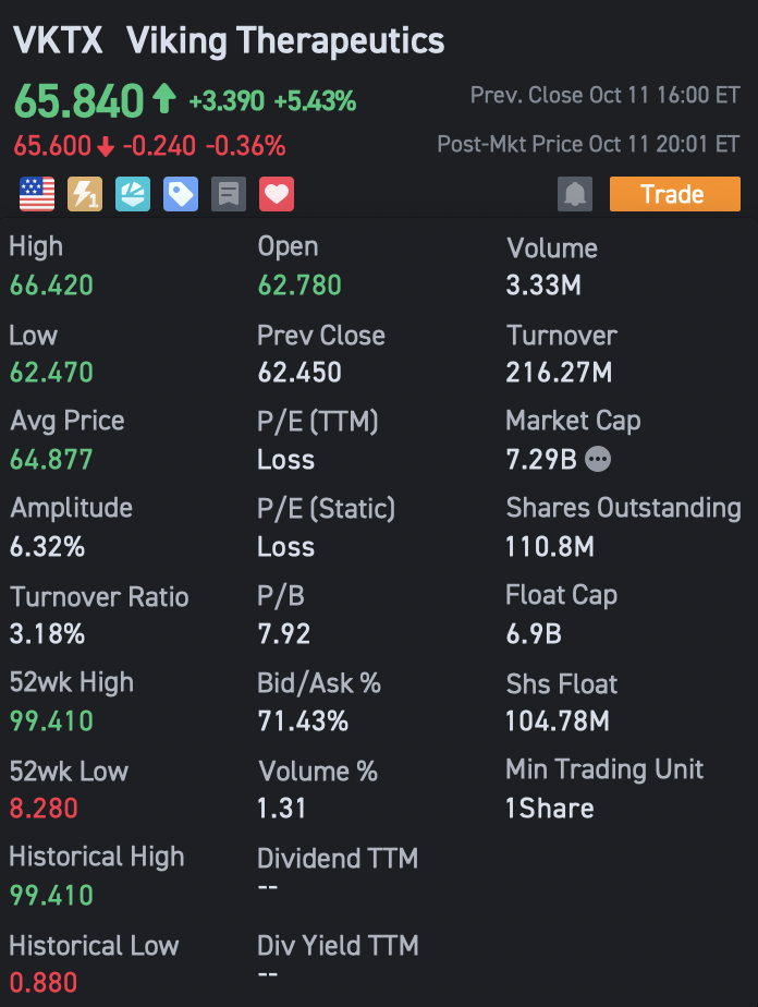 9/9 ニュース（サミットセラピューティクスの時価総額が+160％急伸）