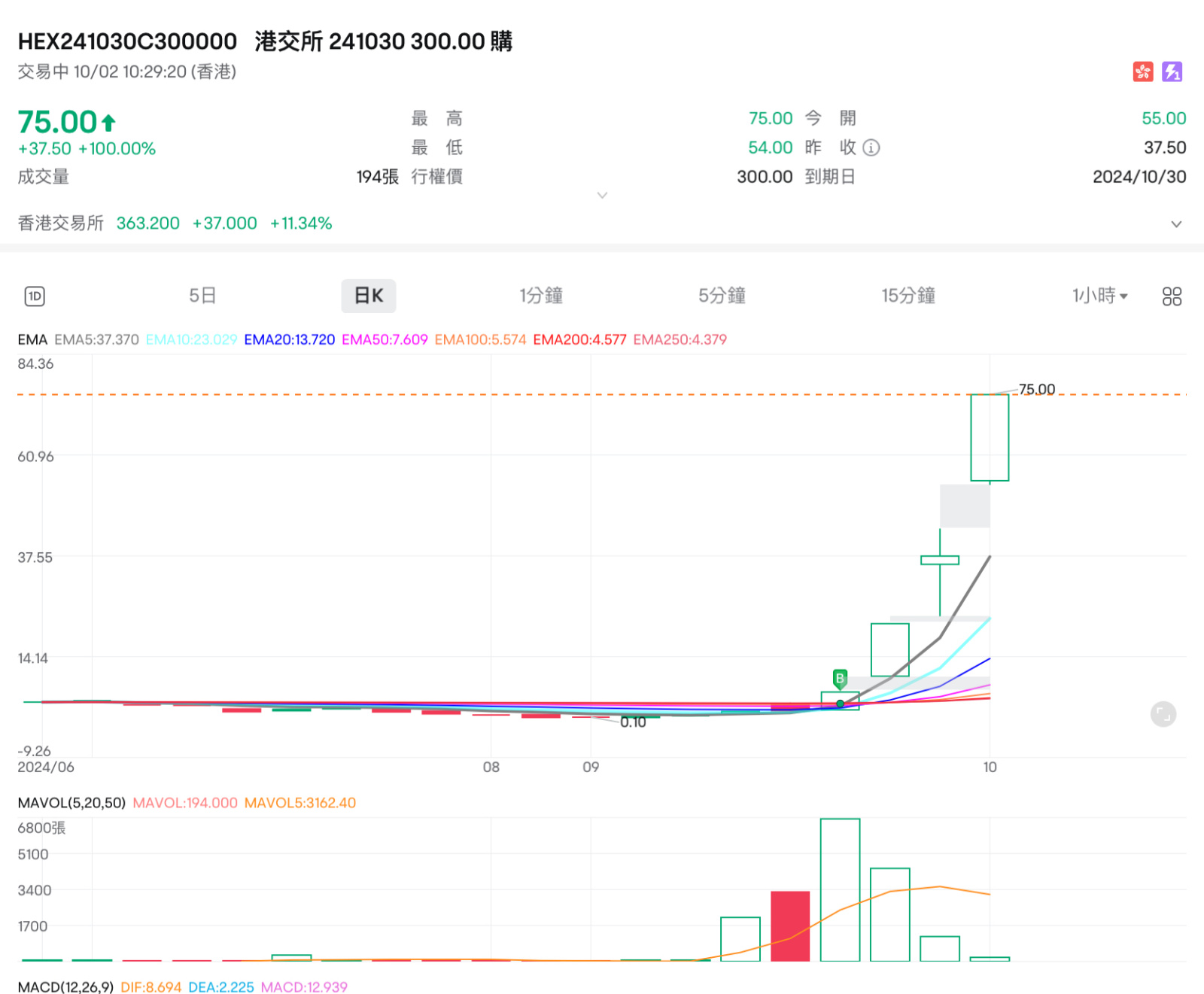 香港交易所(00388.HK)$ 再涨20倍以上，记录这疯狂的时刻- moomoo 社区