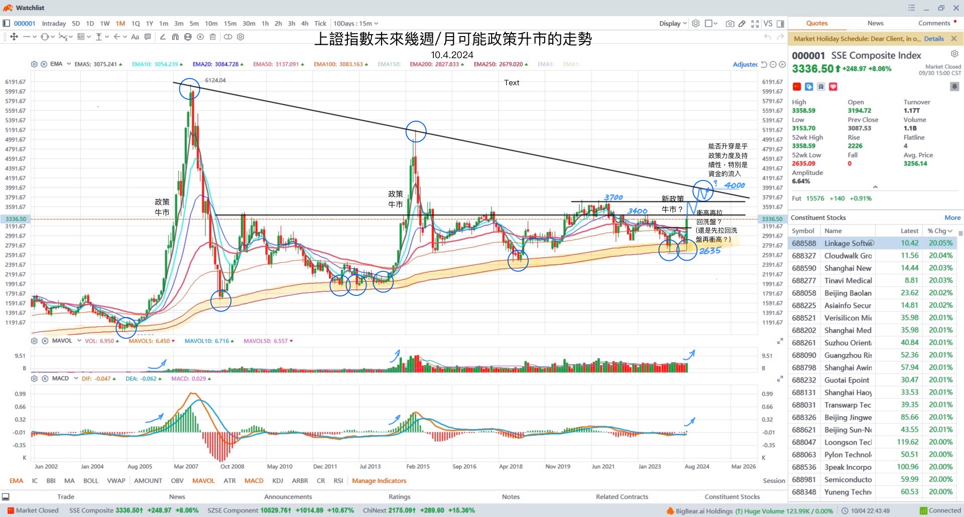 中国及香港市场最近的看好走势能否持续？一些想法