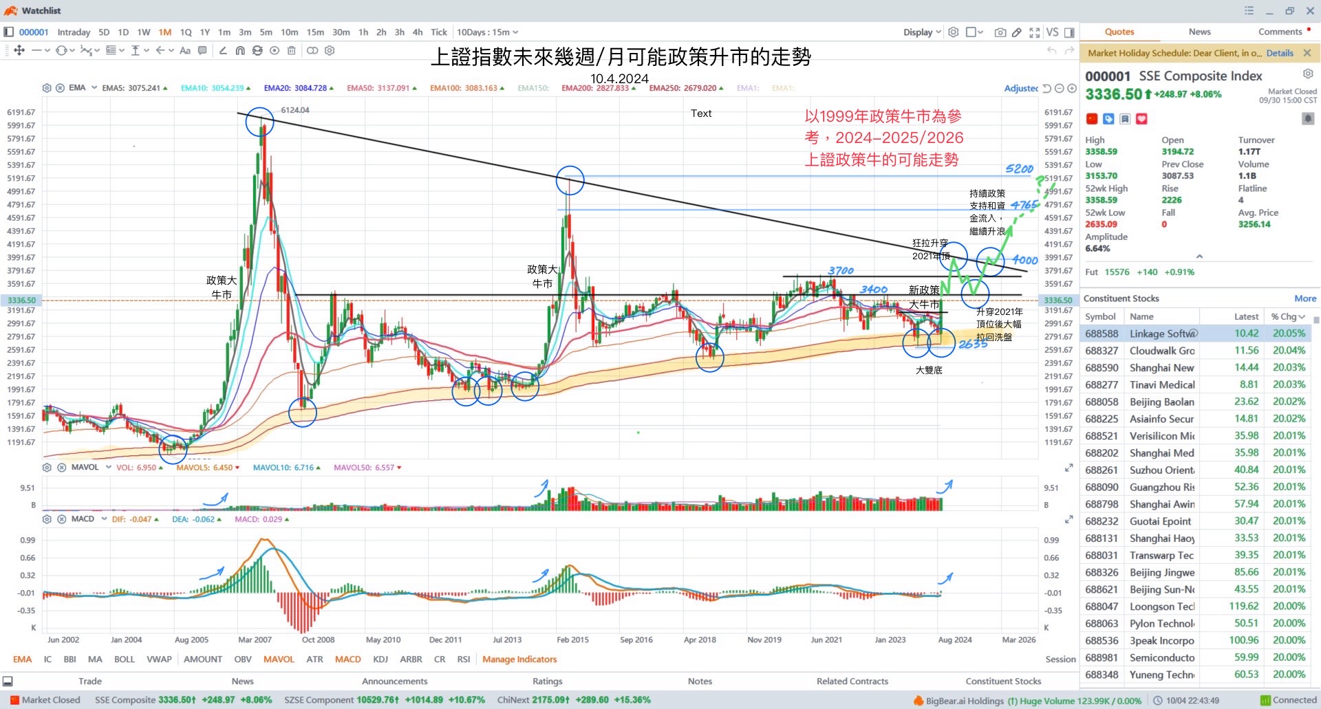 1999年至2001年比较2024年至2025年/2026年的中国证券交易所