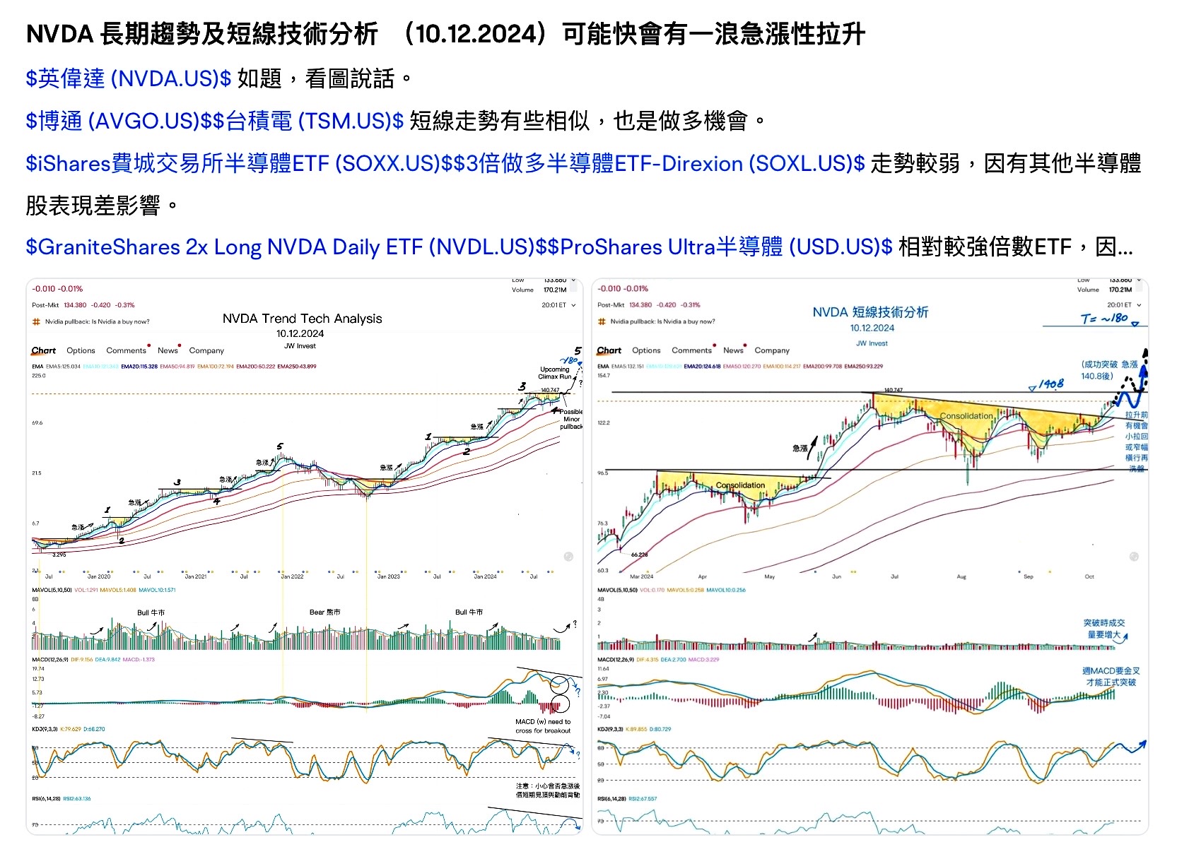 NVDA长期趋势和短期运行技术分析（2024年10月12日）