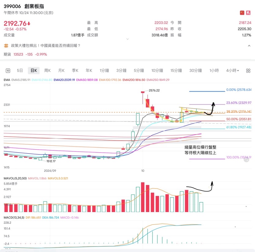 中國和香港市場短期預測