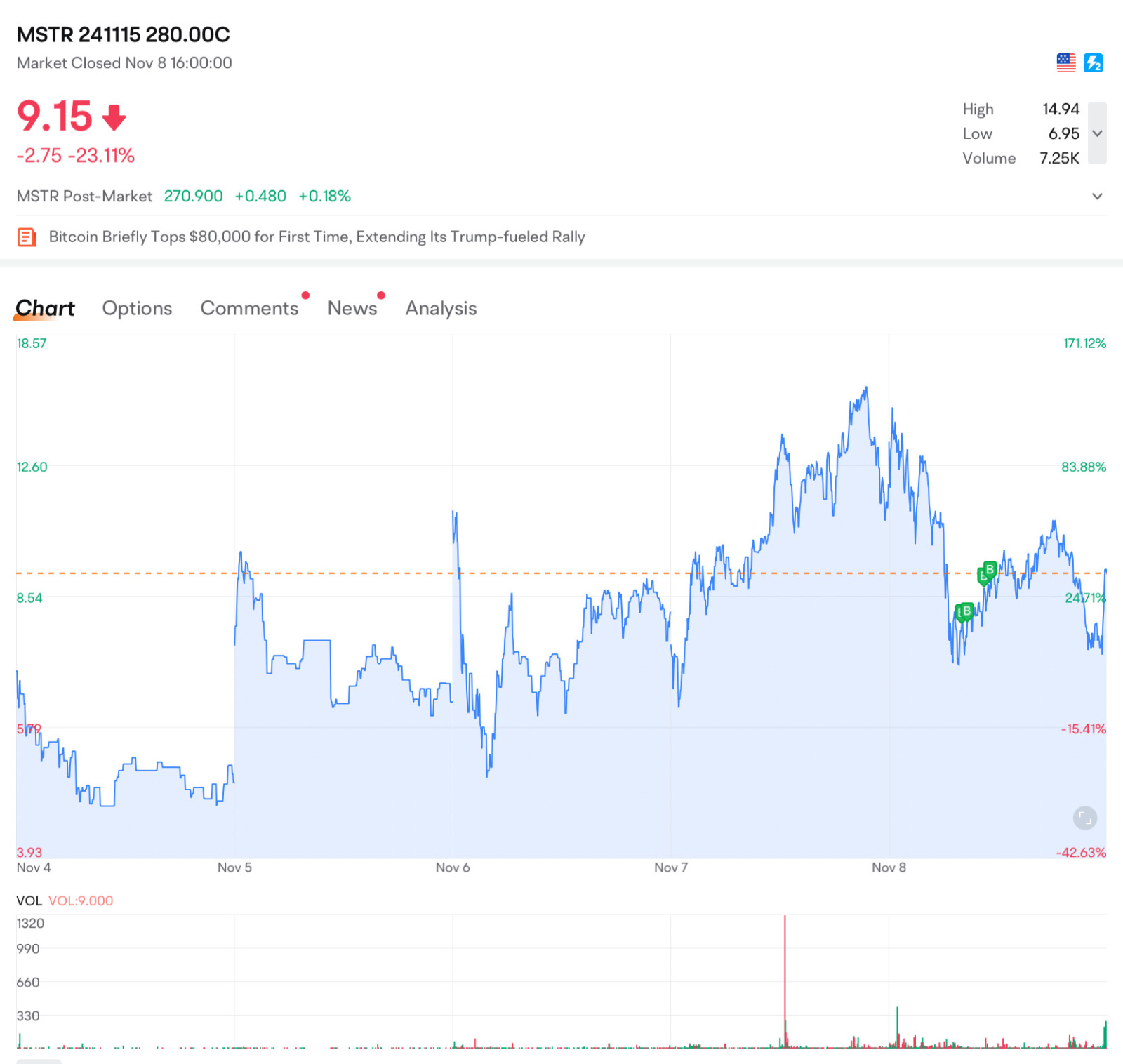 Short-term Tech Analysis & Trades (11.10.2024)