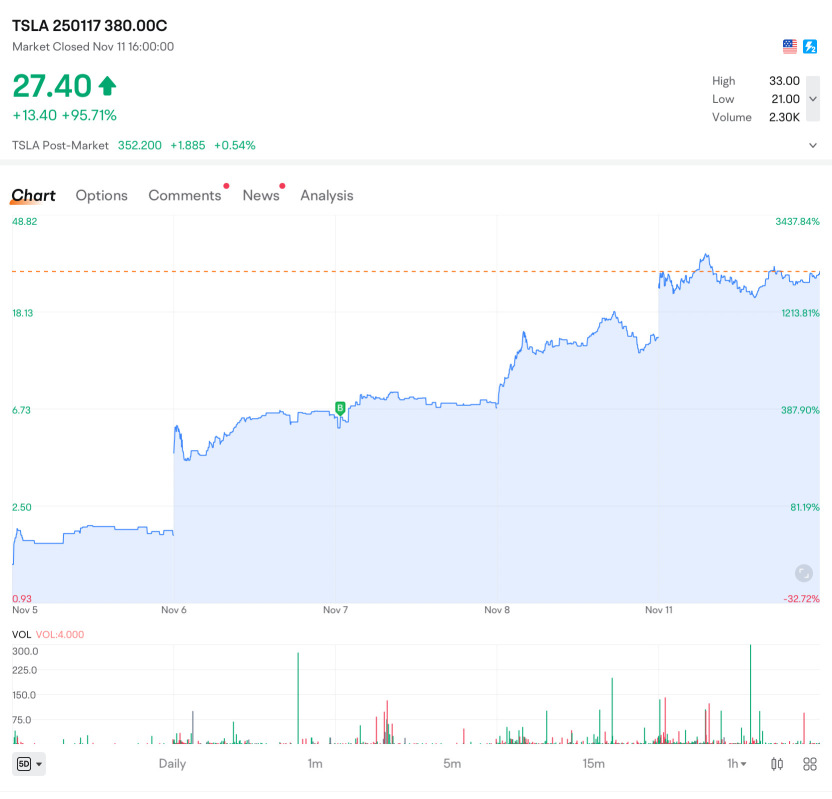 TSLAのテクニカル分析（新規買 / 中期から短期）2024年末目標価格は400ドルです