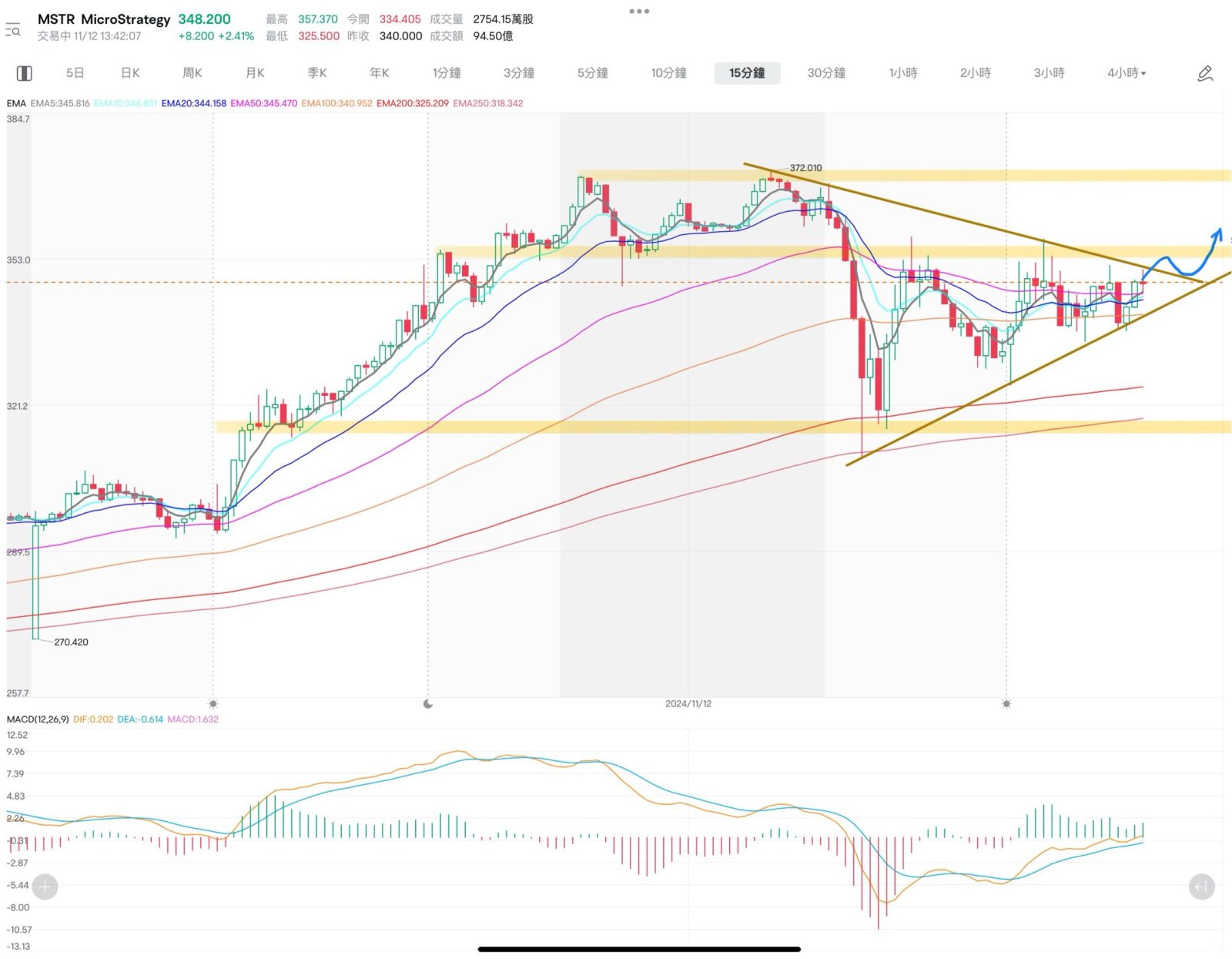 $MicroStrategy (MSTR.US)$