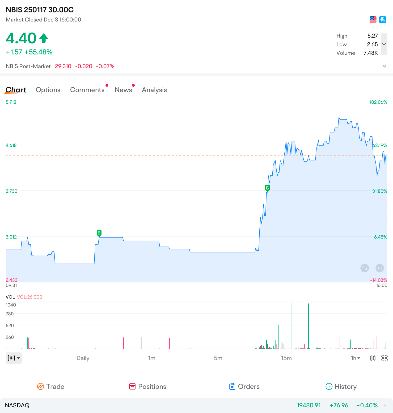 ALAB Trend Analysis & Trades