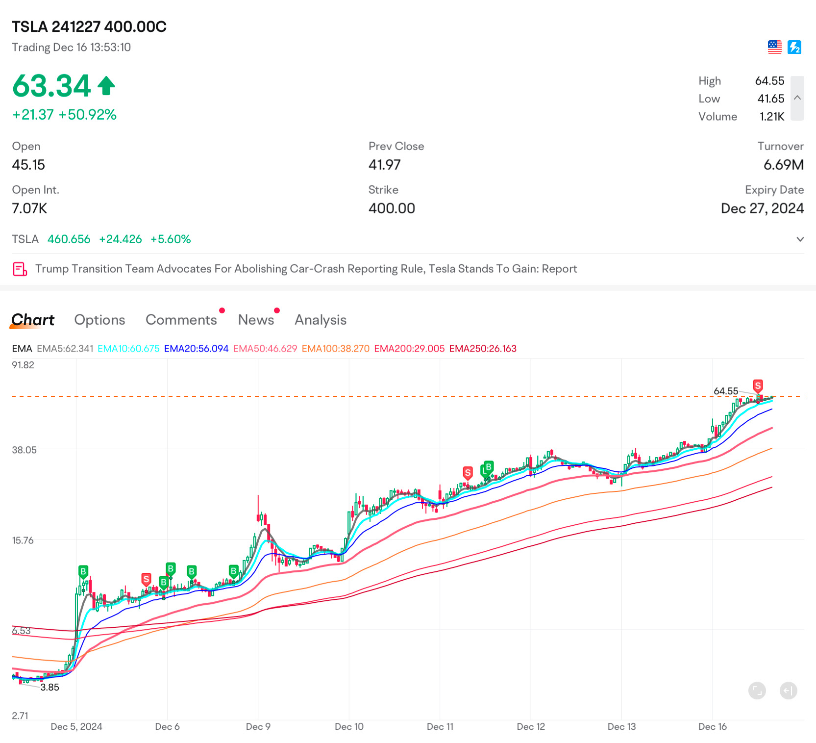 Tsla Short Trades (12.16.2024)