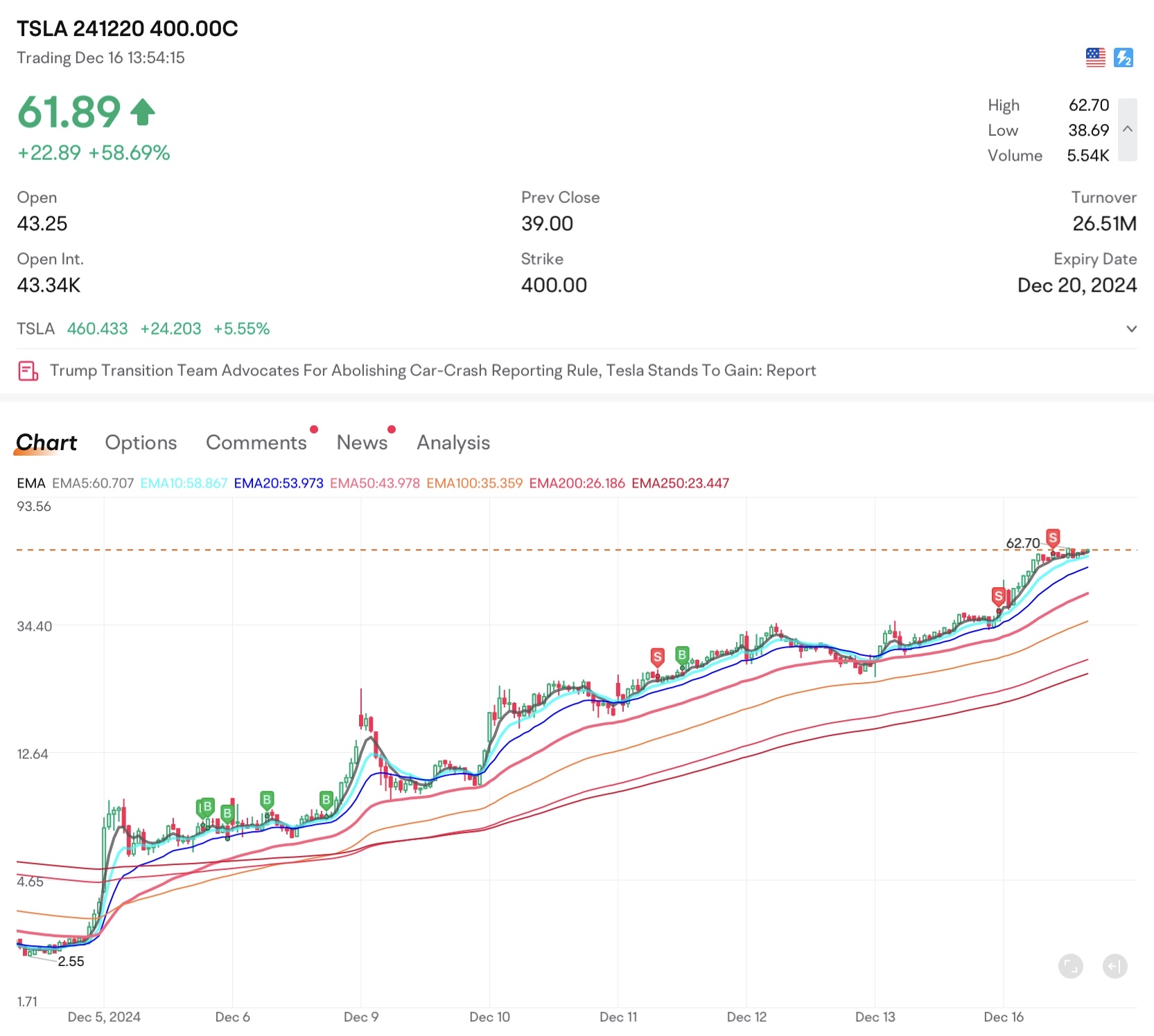 Tsla Short Trades (12.16.2024)