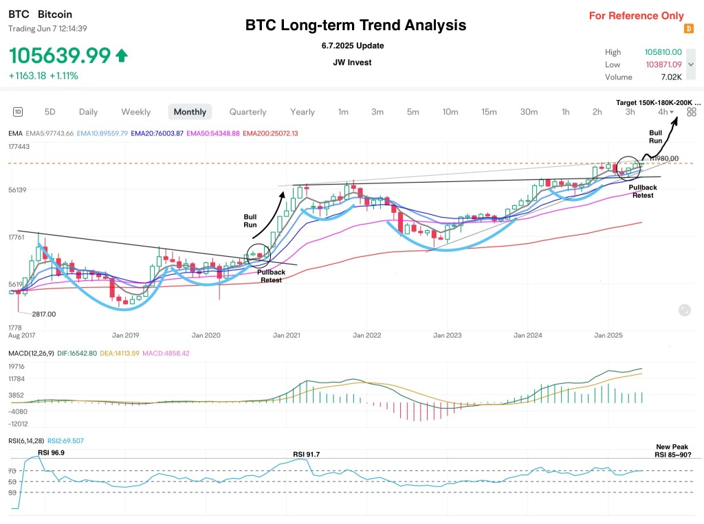 BTC short-term & long-term trend analysis update (6.7.2025)