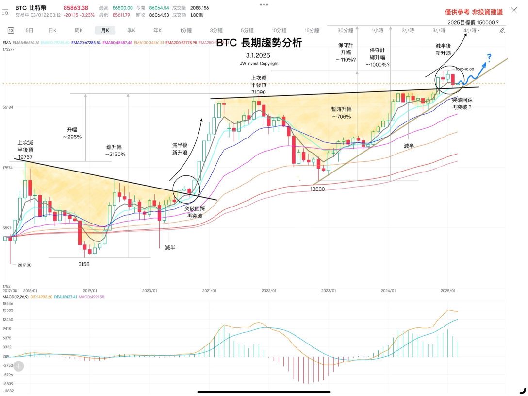 BTC short-term & long-term trend analysis update (6.7.2025)