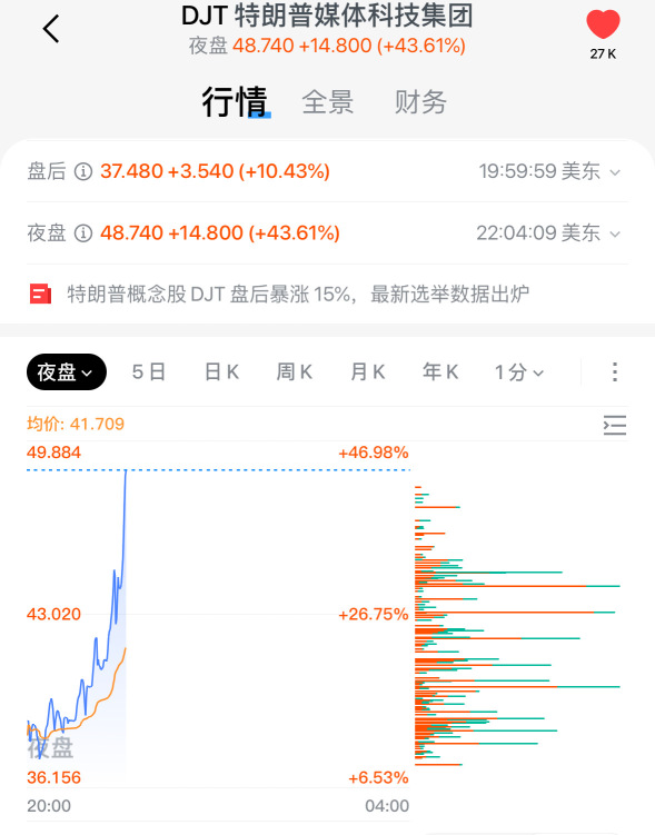 坐火箭了🚀🚀🚀