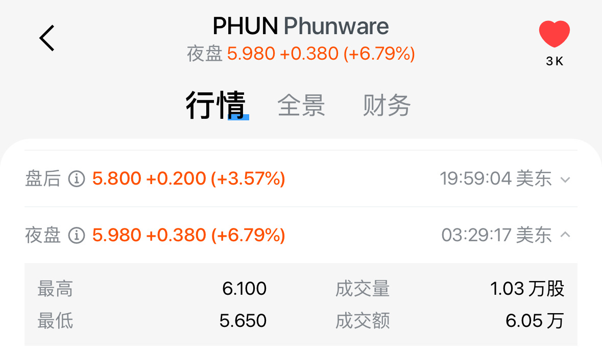 $Phunware (PHUN.US)$