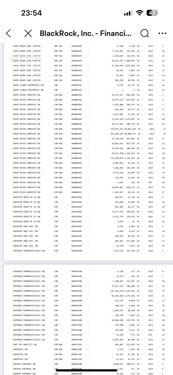 I don't know how to view Blackstone's purchase of $1.6 billion and 60 million in SMCI. Teaching is here.