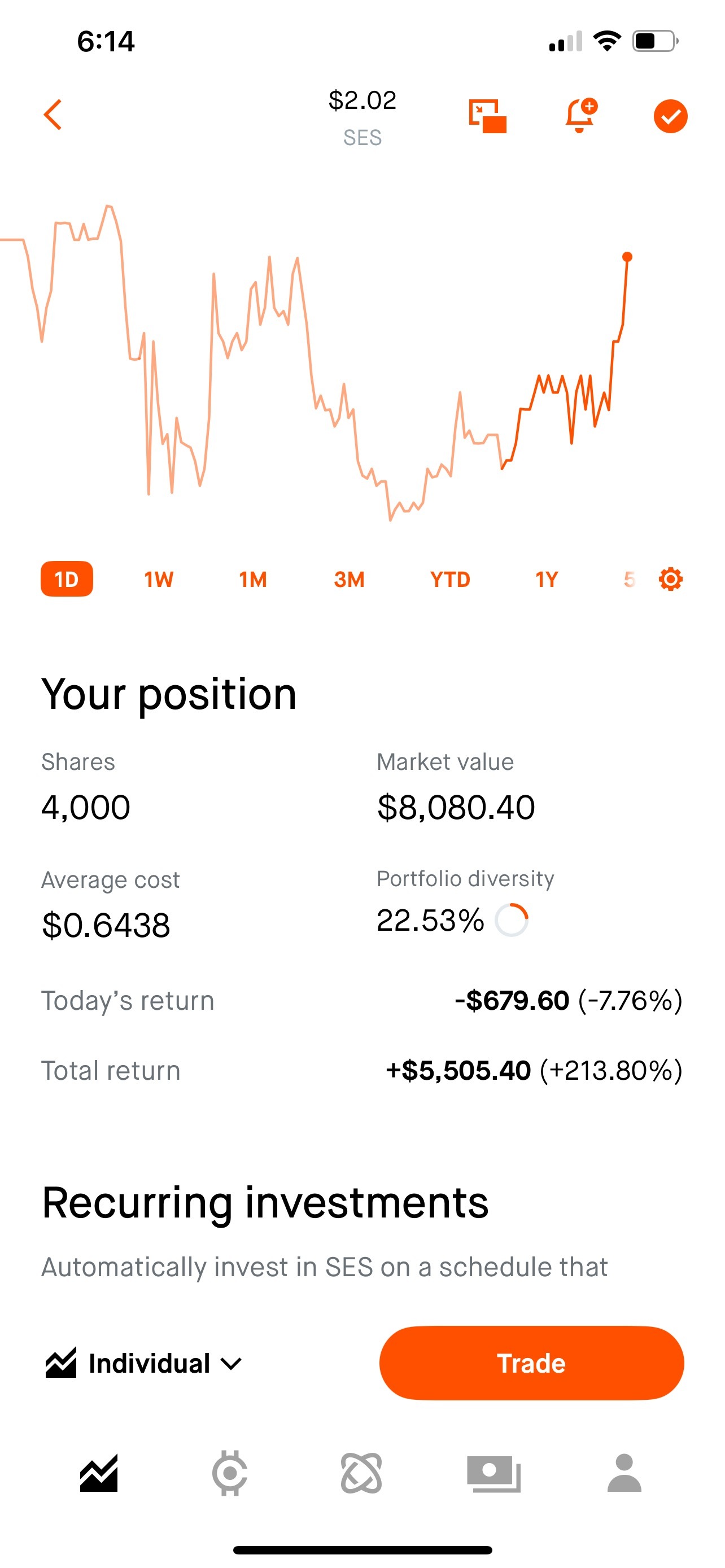 $SES AI Corp (SES.US)$