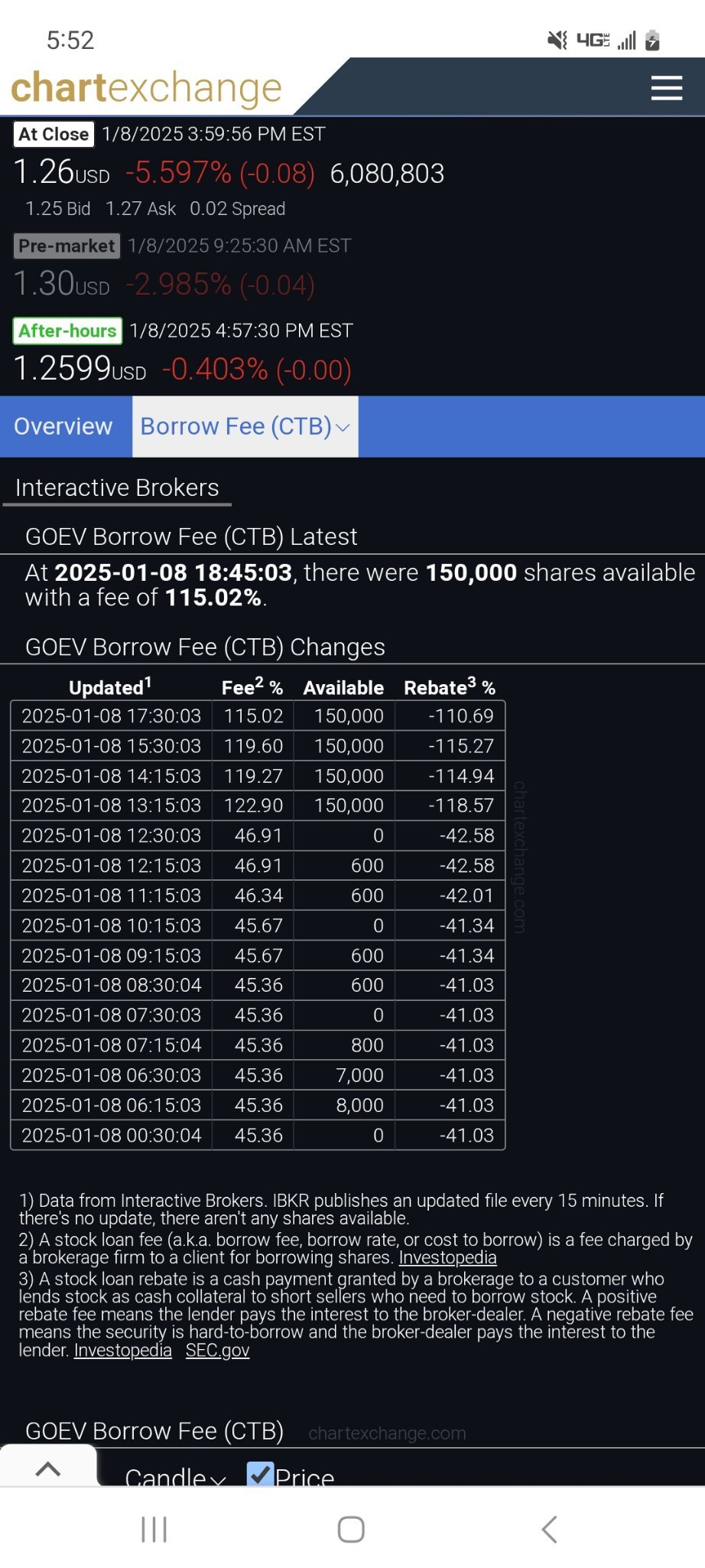 $カヌー (GOEV.US)$