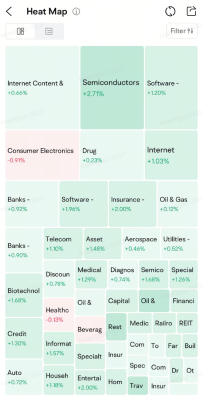 My Portfolio’s in Limbo: Is This the Bottom or Just a Pause? ⏳