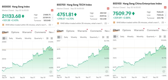 🚀 Bull Market Alert in China! 🇨🇳🐂