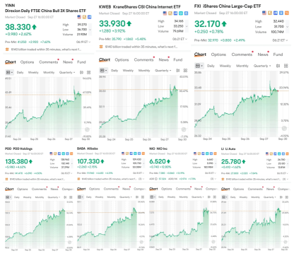 🚀 Bull Market Alert in China! 🇨🇳🐂