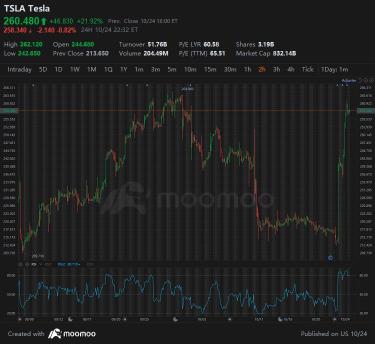 🚀 Tesla Takeoff Alert!