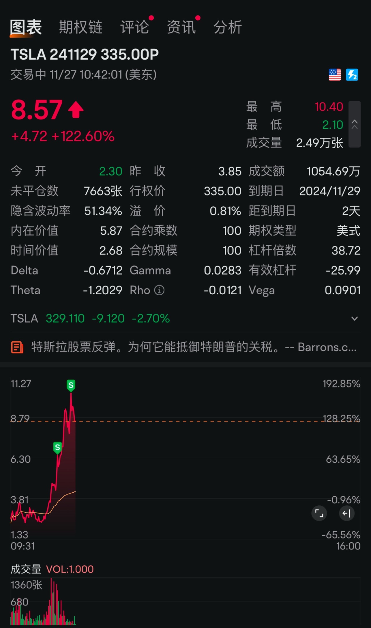 $特斯拉 (TSLA.US)$