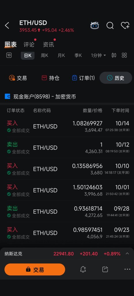 crypto 有趣的波動，滾動操作