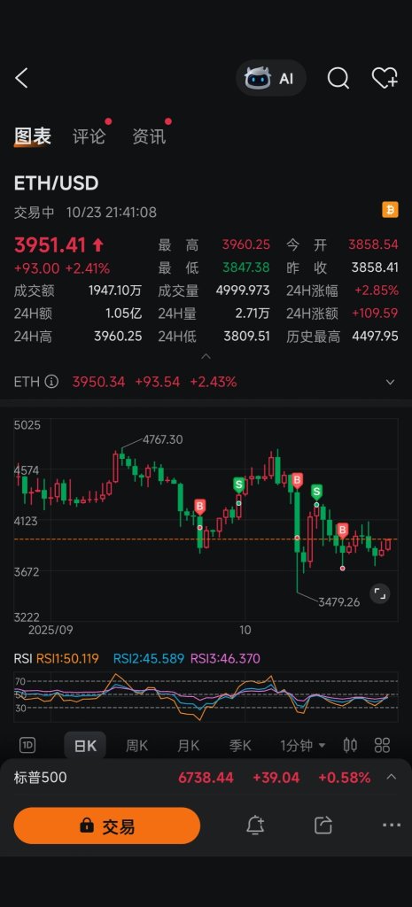 crypto 有趣的波動，滾動操作