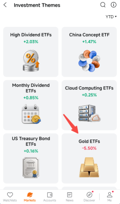 黄金ETF是屏幕上唯一下跌的板块，跌幅为-5.50%