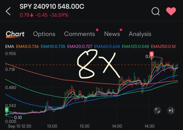 不要害怕，按照你的计划交易！