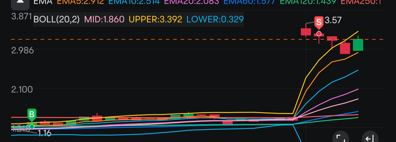 Trading with plan. It is just that easy!