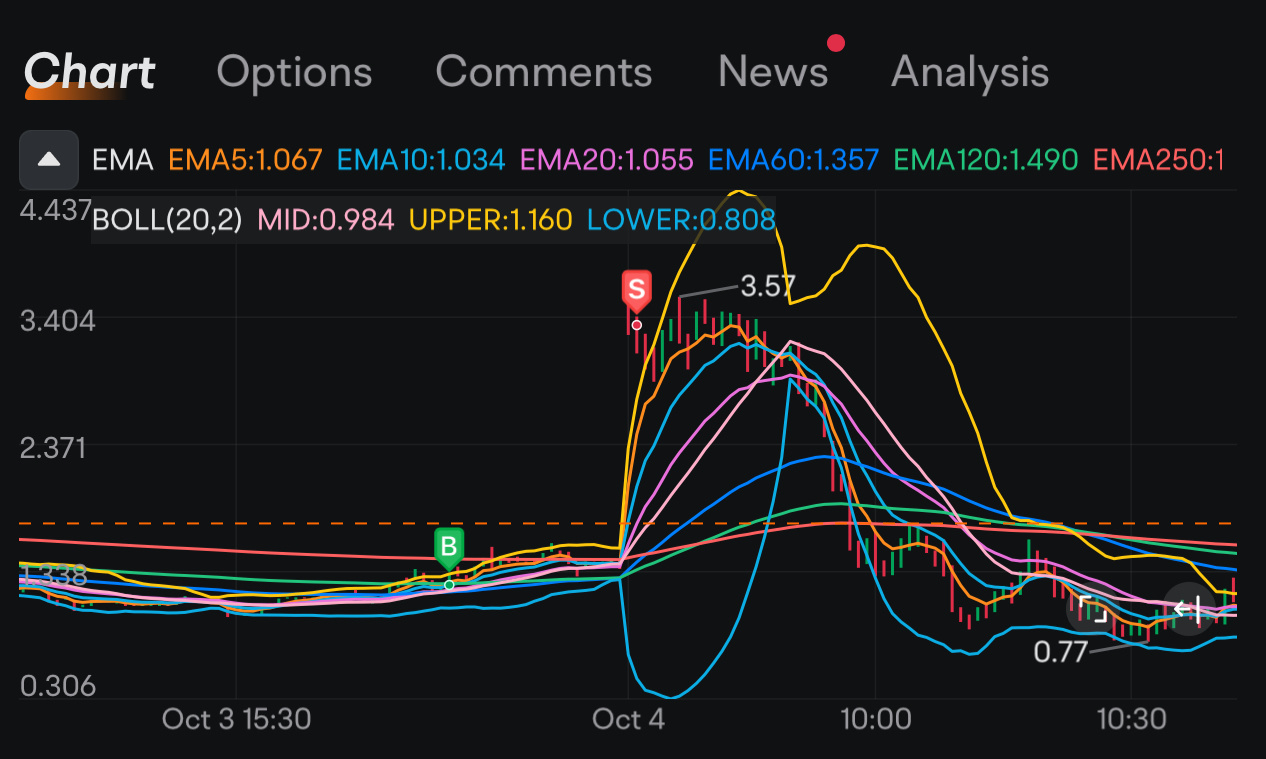 Trading with plan. It is just that easy!