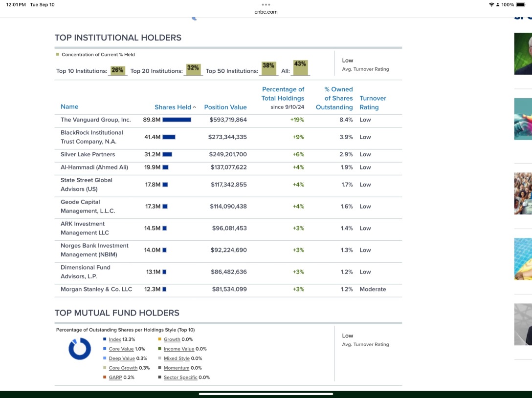 Stocks are falling, why are big funds and institutions constantly increasing their investments?