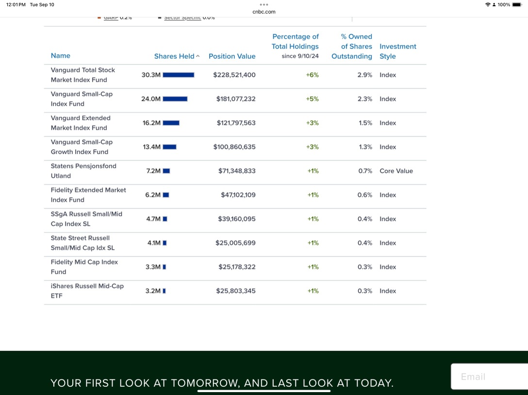 Stocks are falling, why are big funds and institutions constantly increasing their investments?