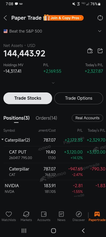 >S&P