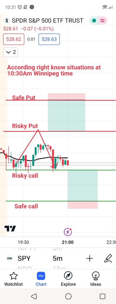 SPY reversals prediction