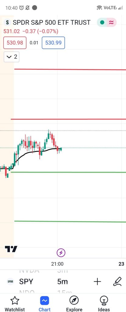 Get ready for Reversals but IV is too high