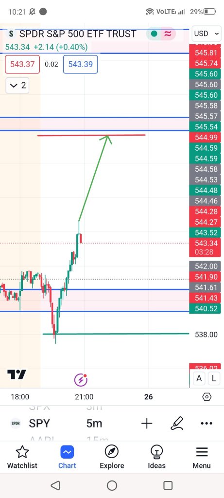 🔮 should be 549, but I saw alot of time in Bull run spy move only $4 to $5